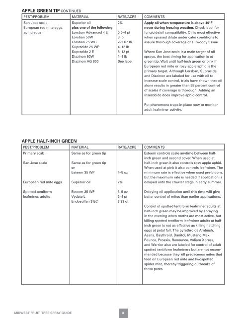 Midwest Tree Fruit Spray Guide - Iowa State University Extension ...