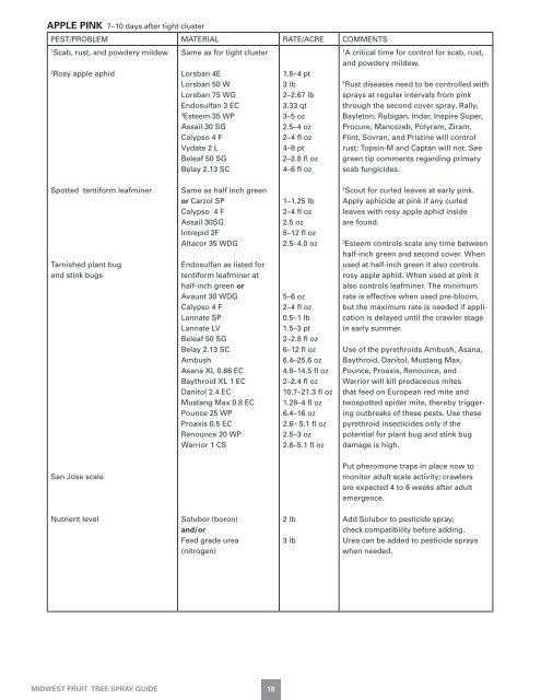 Midwest Tree Fruit Spray Guide - Iowa State University Extension ...