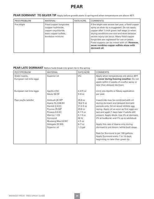 Midwest Tree Fruit Spray Guide - Iowa State University Extension ...