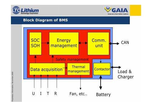 GAIA Li-Ion Batteries: Evolution or Revolution? - ExtraEnergy.org