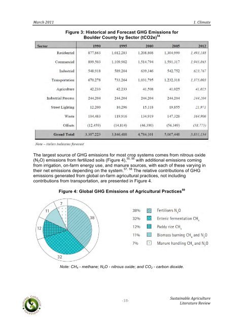 Sustainable Agriculture Literature Review - Boulder County