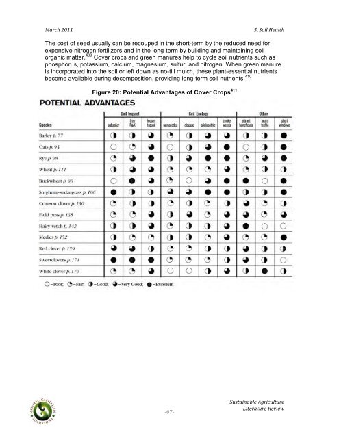 Sustainable Agriculture Literature Review - Boulder County