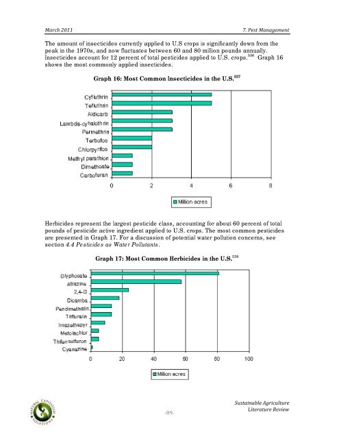 Sustainable Agriculture Literature Review - Boulder County