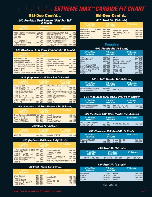 Extreme Max Studs Fit Chart