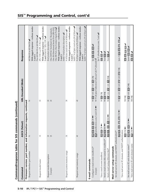 Ethernet Configuration and Control, cont'd - Extron Electronics