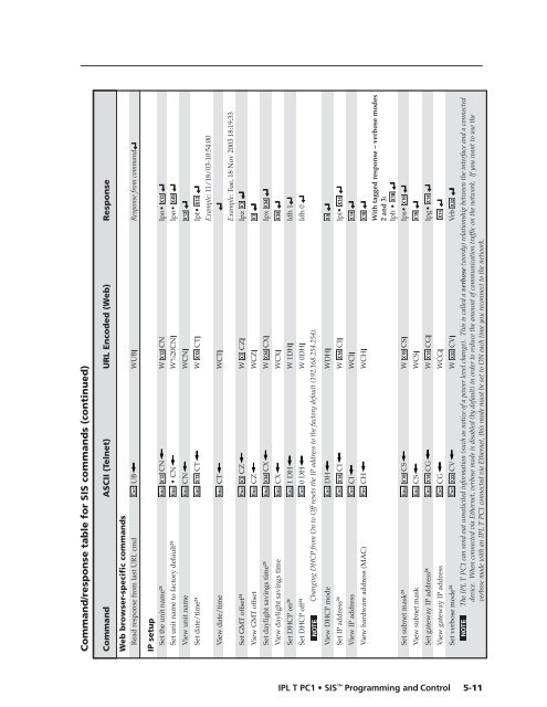 Ethernet Configuration and Control, cont'd - Extron Electronics