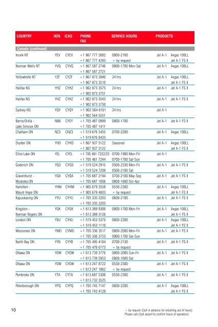 Aviation Services Directory - ExxonMobil