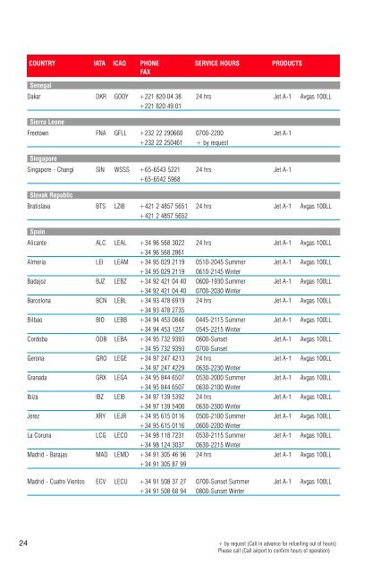 Aviation Services Directory - ExxonMobil