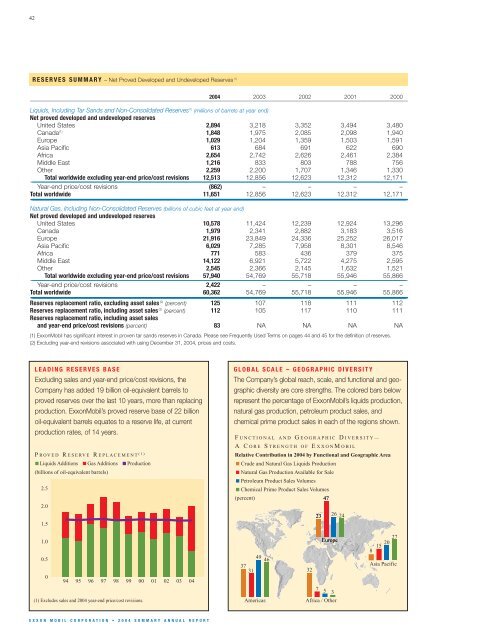 2004 Summary Annual Report - ExxonMobil