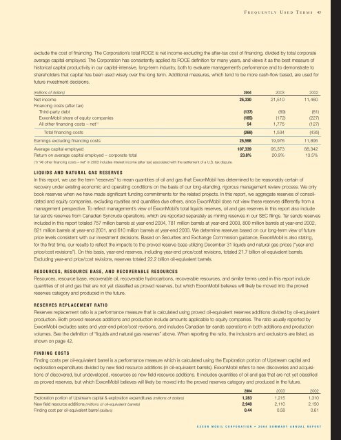 2004 Summary Annual Report - ExxonMobil