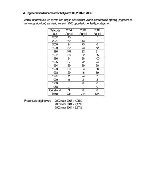 Lokaal beleidsplan kinderopvang 2005 - 2007 Stad ... - Eyes-e-tools