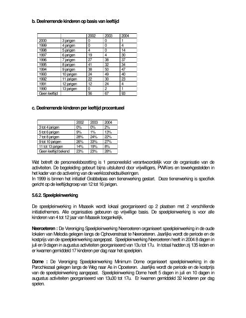 Lokaal beleidsplan kinderopvang 2005 - 2007 Stad ... - Eyes-e-tools