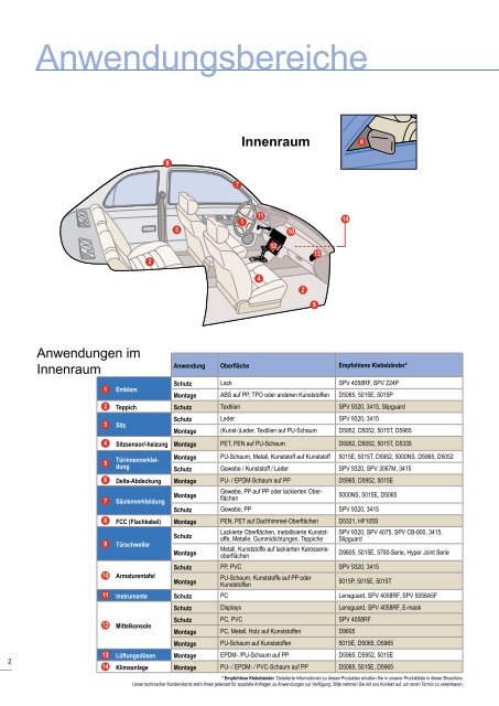 KLEBEBÄNDER FÜR DIE AUTOMOBILINDUSTRIE - Eyes-e-tools