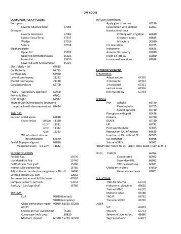 CPT CODES OCULOPLASTICS CPT CODES Entropion Levator ...