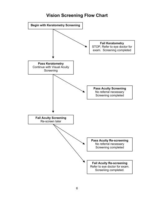 Head Start Vision Screening Manual - University of Arizona