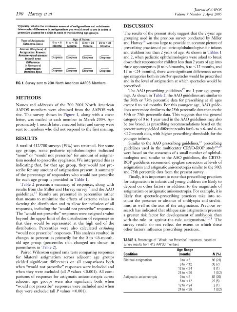 Prescribing Eyeglass Correction for Astigmatism in Infancy and Early ...