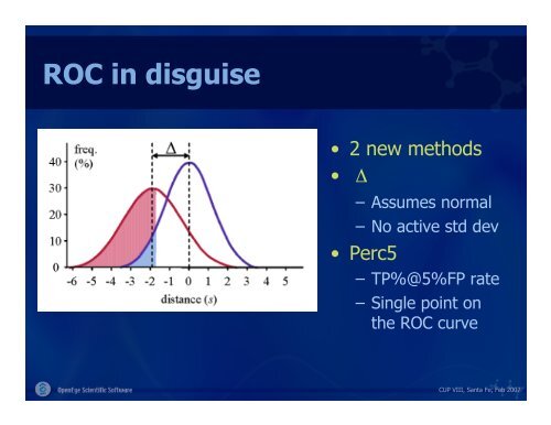 Bioisosteres & Validation