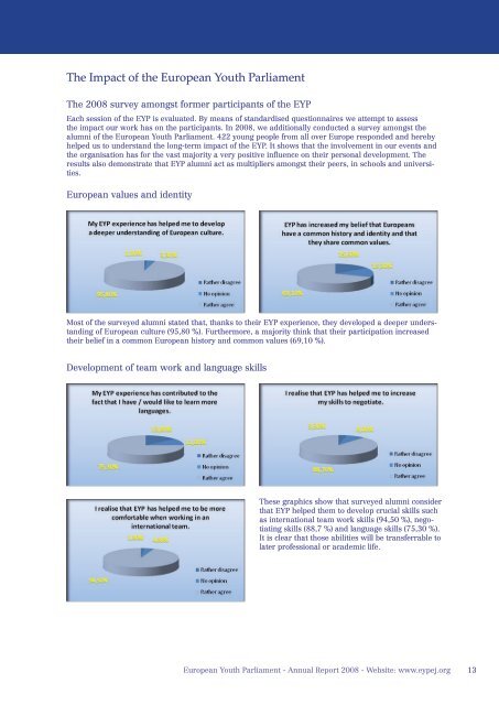 Annual Report 2008 - European Youth Parliament