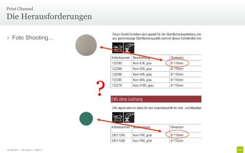 Praxisbeispiel Multichannel Publishing