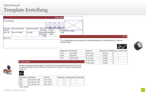 Praxisbeispiel Multichannel Publishing