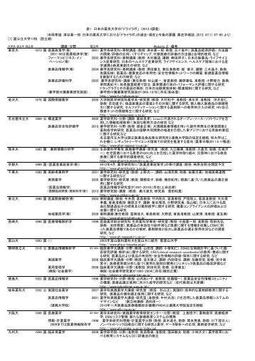 日本の薬系大学の「ドライラボ」 - 東京大学 大学院薬学系研究科・薬学部