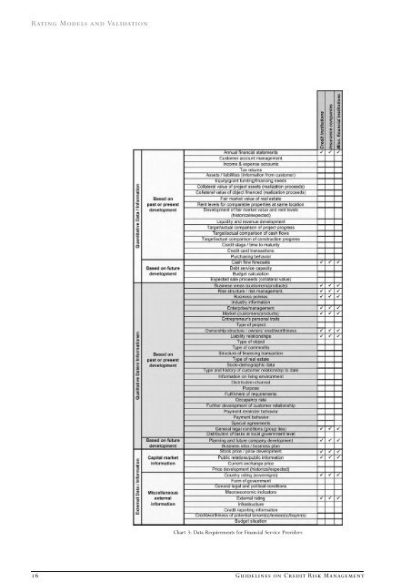 Rating Models and Validation - Oesterreichische Nationalbank