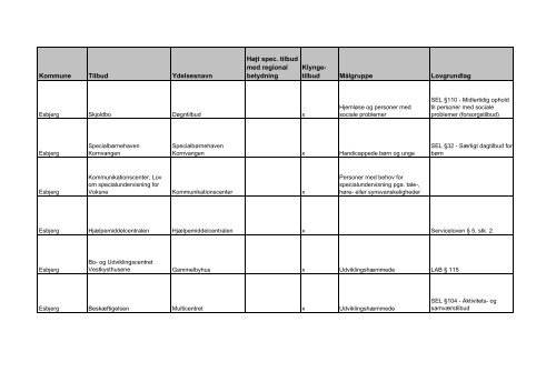 udviklingsstrategi og styringsaftale 2012 - Faaborg-Midtfyn kommune