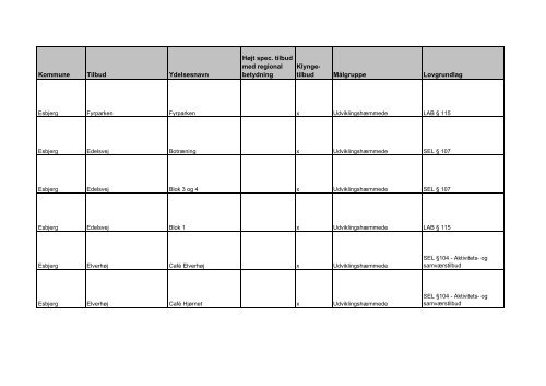 udviklingsstrategi og styringsaftale 2012 - Faaborg-Midtfyn kommune