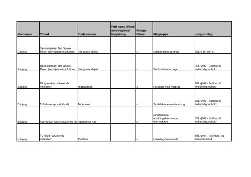 udviklingsstrategi og styringsaftale 2012 - Faaborg-Midtfyn kommune