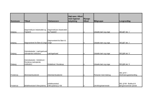 udviklingsstrategi og styringsaftale 2012 - Faaborg-Midtfyn kommune