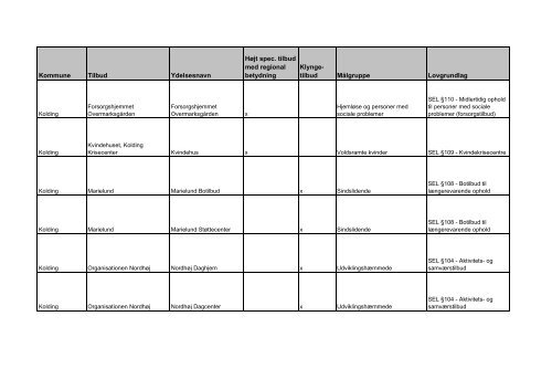 udviklingsstrategi og styringsaftale 2012 - Faaborg-Midtfyn kommune