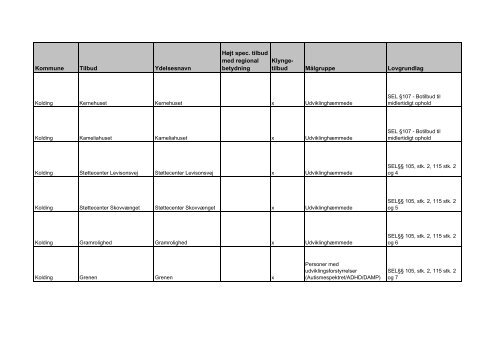 udviklingsstrategi og styringsaftale 2012 - Faaborg-Midtfyn kommune