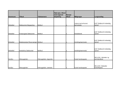 udviklingsstrategi og styringsaftale 2012 - Faaborg-Midtfyn kommune