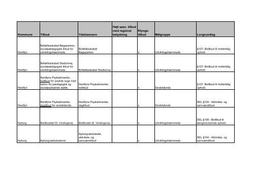 udviklingsstrategi og styringsaftale 2012 - Faaborg-Midtfyn kommune