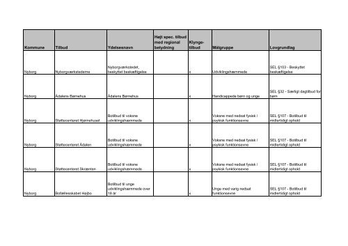 udviklingsstrategi og styringsaftale 2012 - Faaborg-Midtfyn kommune