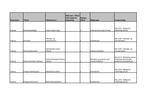 udviklingsstrategi og styringsaftale 2012 - Faaborg-Midtfyn kommune