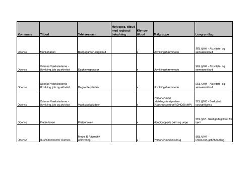 udviklingsstrategi og styringsaftale 2012 - Faaborg-Midtfyn kommune