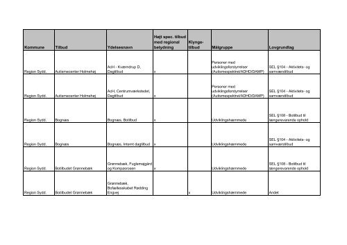 udviklingsstrategi og styringsaftale 2012 - Faaborg-Midtfyn kommune