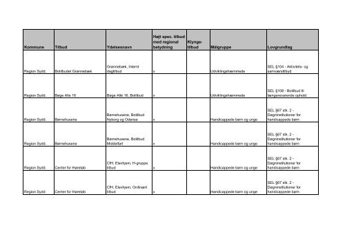 udviklingsstrategi og styringsaftale 2012 - Faaborg-Midtfyn kommune