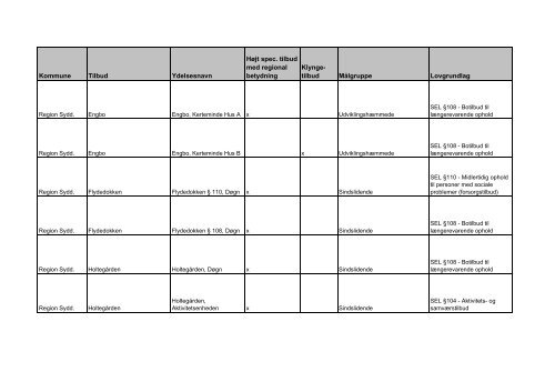 udviklingsstrategi og styringsaftale 2012 - Faaborg-Midtfyn kommune