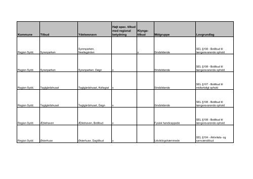 udviklingsstrategi og styringsaftale 2012 - Faaborg-Midtfyn kommune