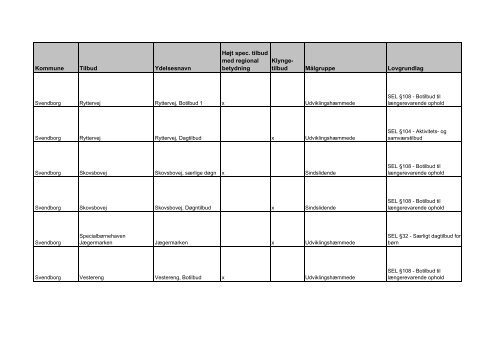 udviklingsstrategi og styringsaftale 2012 - Faaborg-Midtfyn kommune