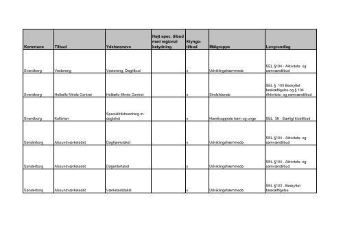 udviklingsstrategi og styringsaftale 2012 - Faaborg-Midtfyn kommune