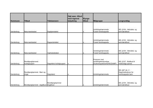 udviklingsstrategi og styringsaftale 2012 - Faaborg-Midtfyn kommune