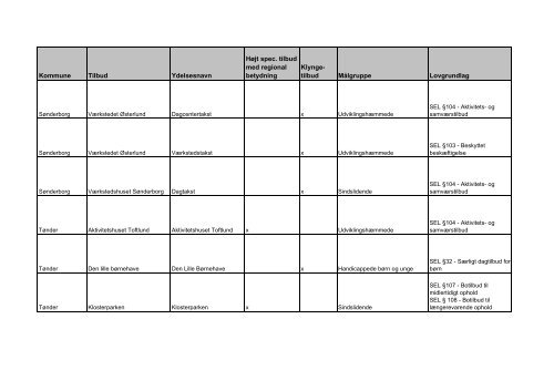 udviklingsstrategi og styringsaftale 2012 - Faaborg-Midtfyn kommune