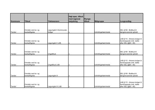 udviklingsstrategi og styringsaftale 2012 - Faaborg-Midtfyn kommune