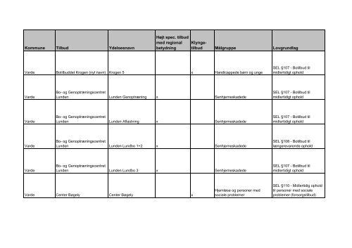 udviklingsstrategi og styringsaftale 2012 - Faaborg-Midtfyn kommune