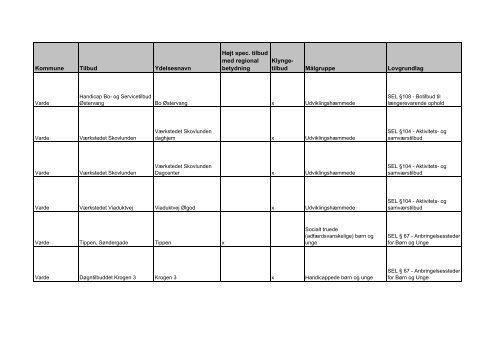 udviklingsstrategi og styringsaftale 2012 - Faaborg-Midtfyn kommune