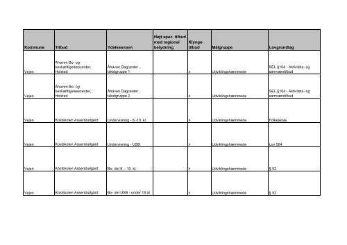 udviklingsstrategi og styringsaftale 2012 - Faaborg-Midtfyn kommune