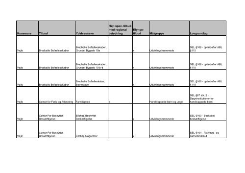 udviklingsstrategi og styringsaftale 2012 - Faaborg-Midtfyn kommune